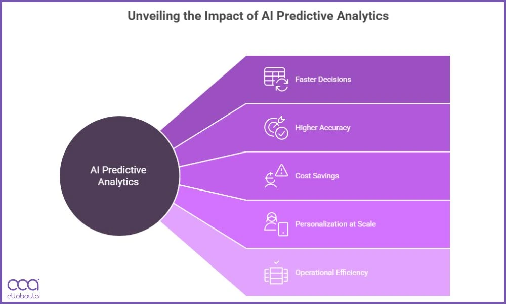 changing-business-way