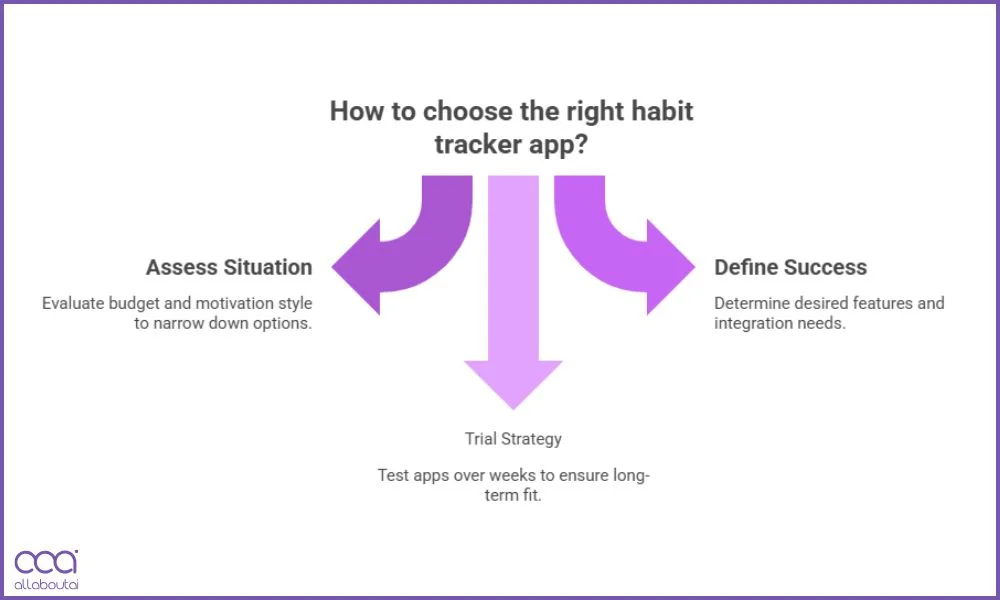 picking-the-right-tool