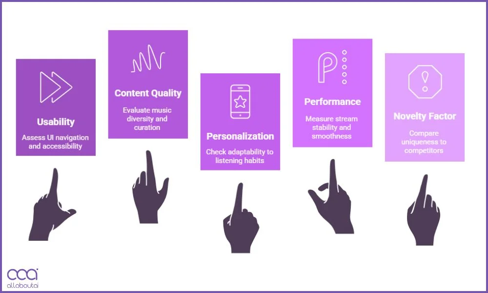 methodology-used-for-testing