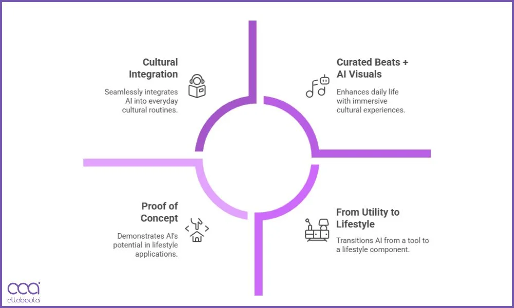 pplx-radio-in-ai-landsacpe