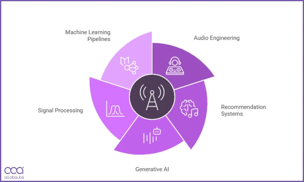 deep-expertise-needed