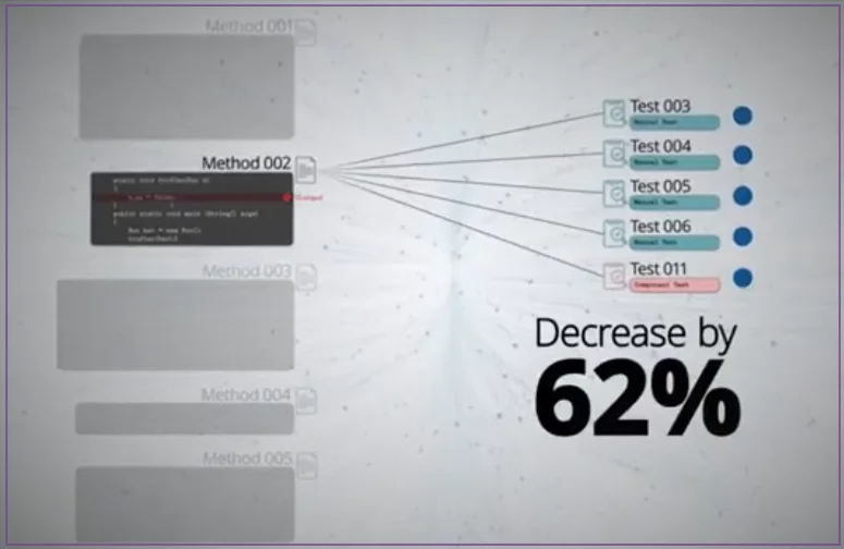 automatizzare-il-test-software-con-sealights