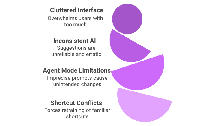 challenges-with-cursor-ai