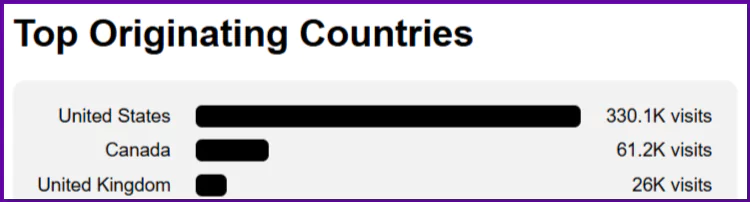 most-visited-countries