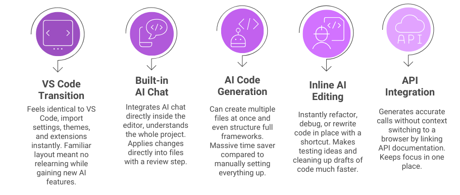 reason-i-choose-cursor-ai-over-any-other-ai-tool