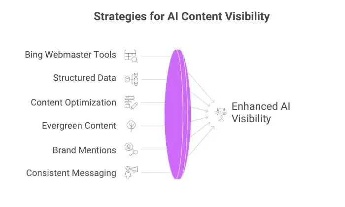 tips-to-rank-in-llms