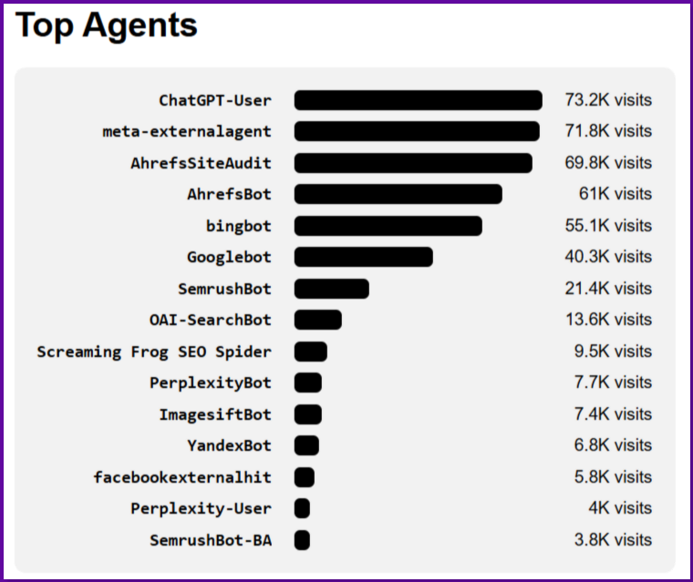 top-performing-agents