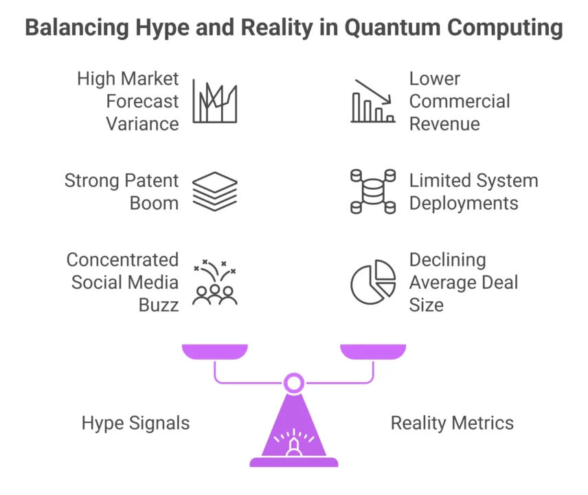 Quanten-KI: Hype vs. Realität