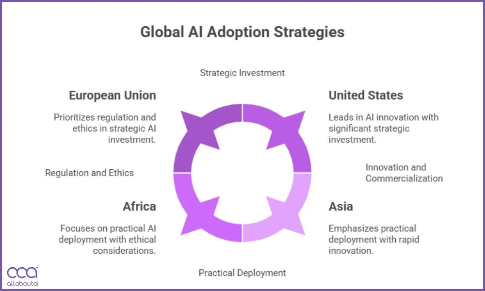 Regional & Cultural Insights