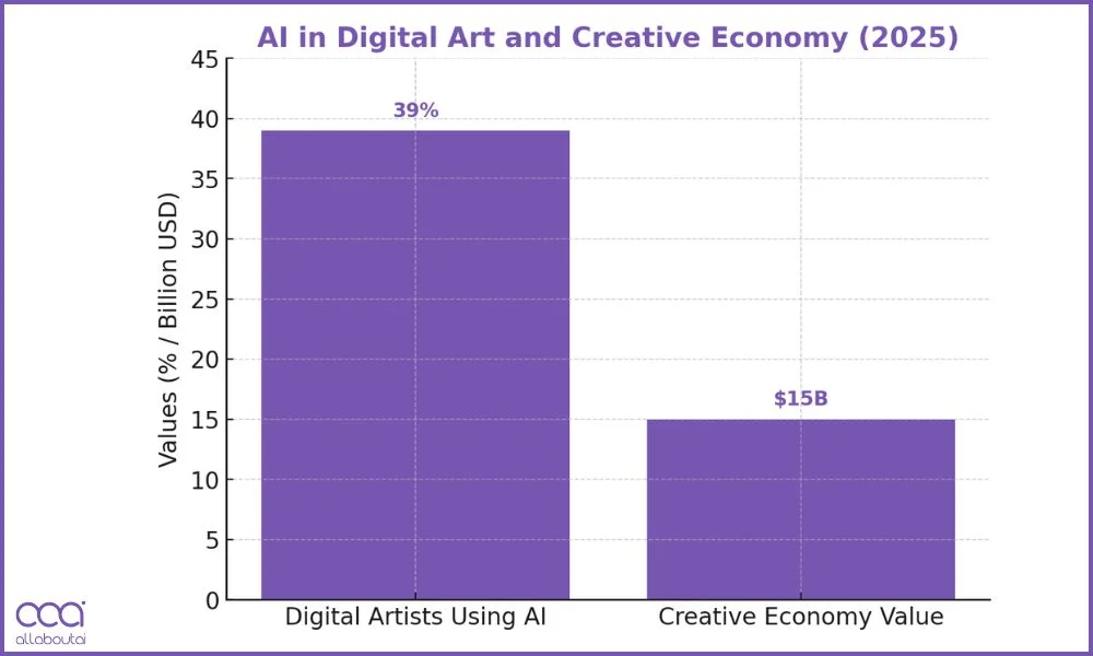 ai-in-creativity