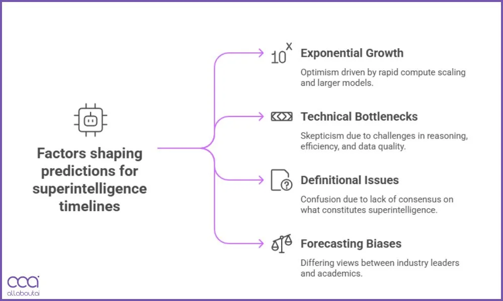 factors-affecting-the-predictions
