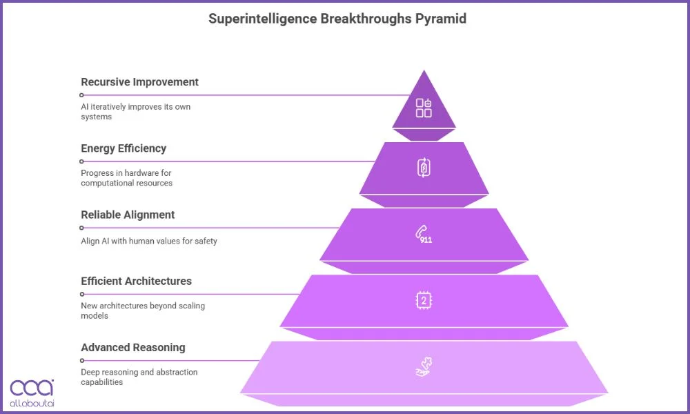 scientific-breakthrough
