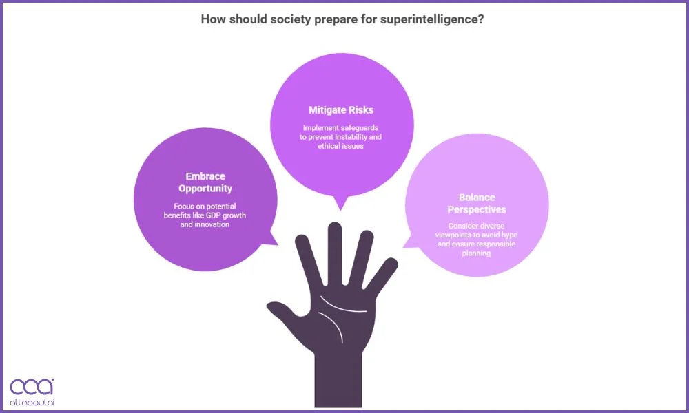 allaboutai-prespective