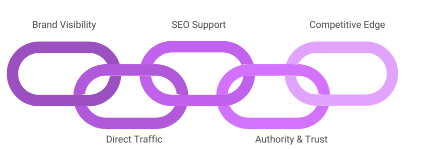 benefits-of-llm-seeding