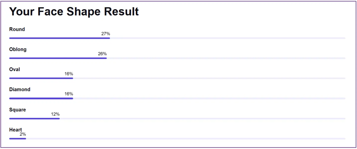 face-shape-results