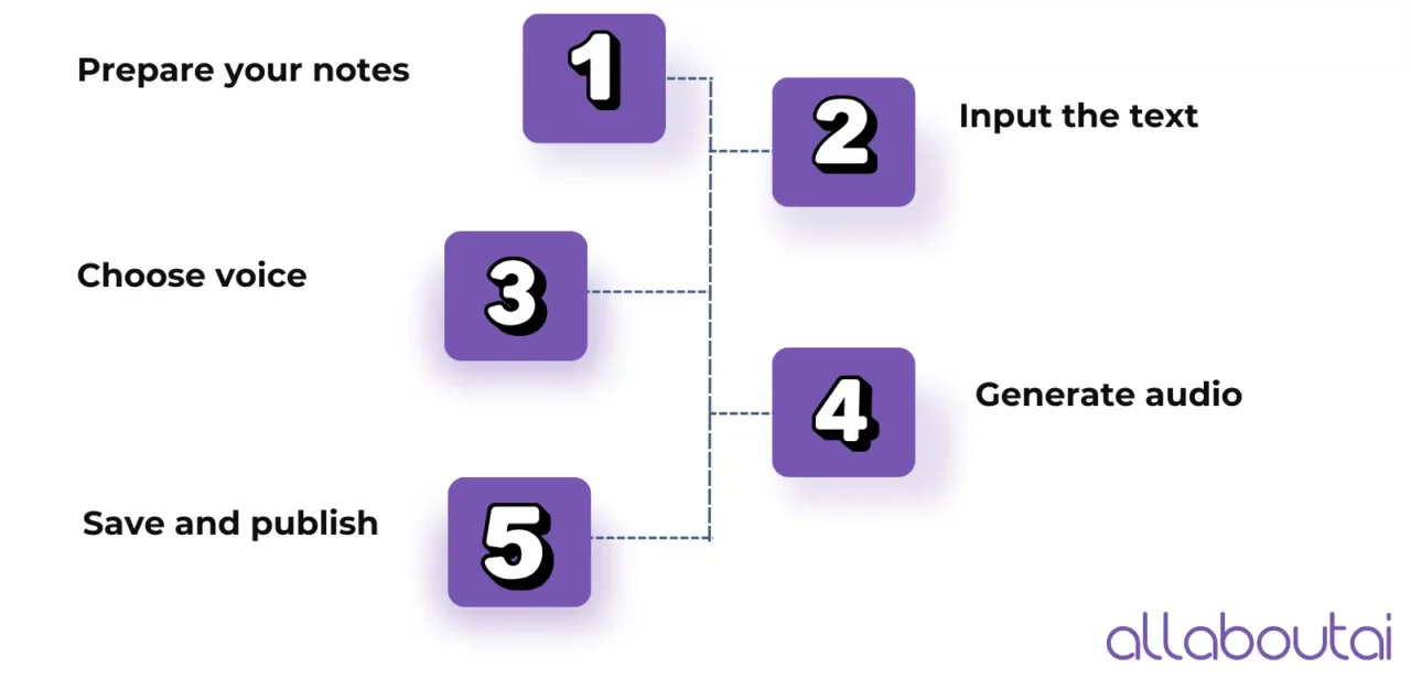 how-to-use-microsoft-vibe-voice