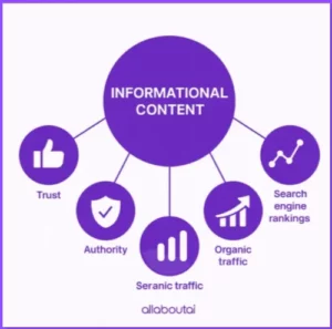 definição-informacional