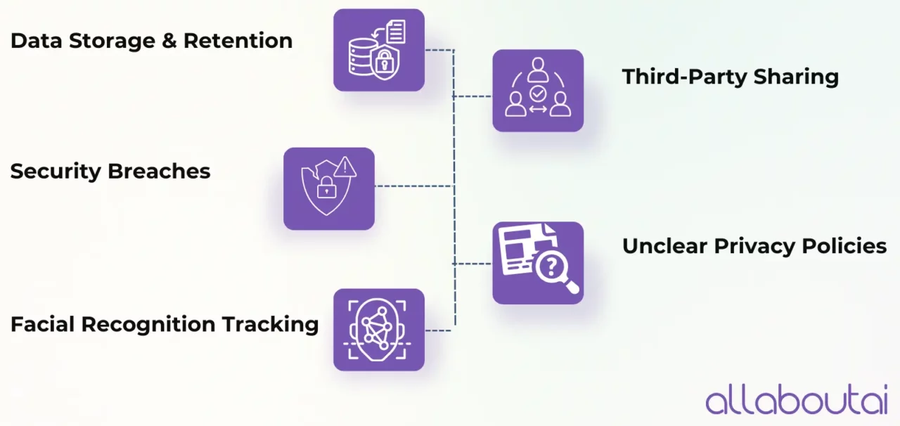 privacy-risks-of-using-ai-face-shape-detectors