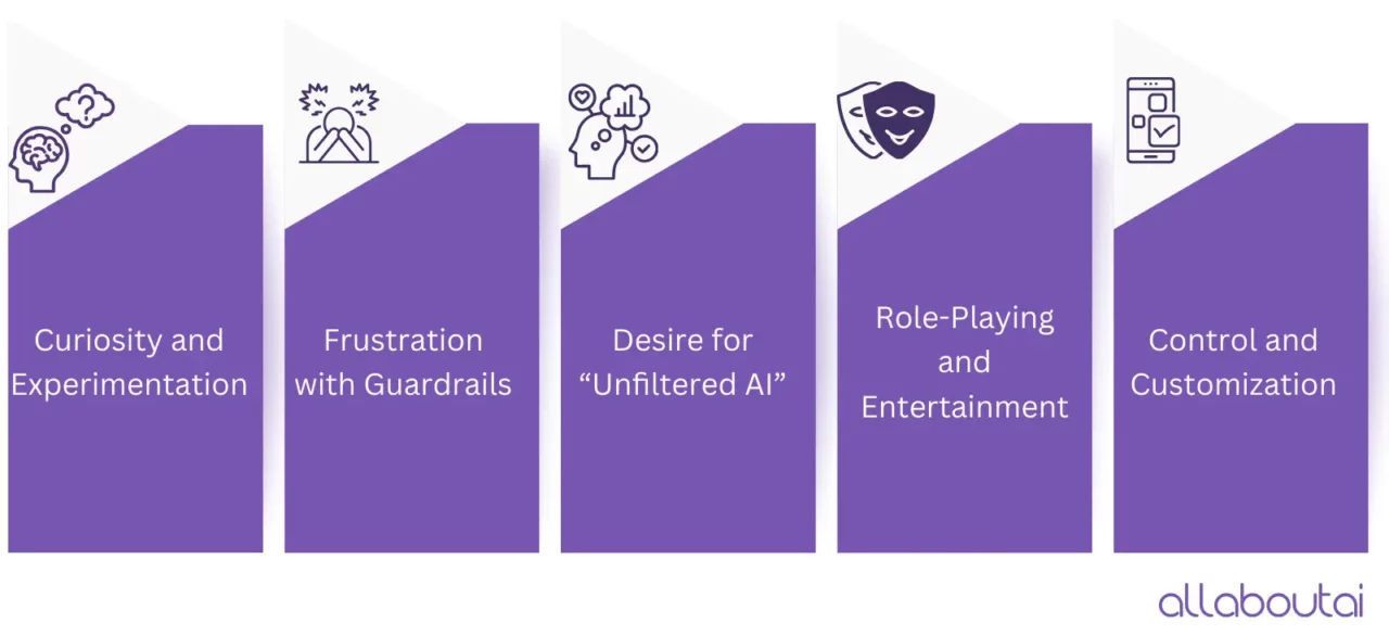 why-users-jailbreak-chatgpt