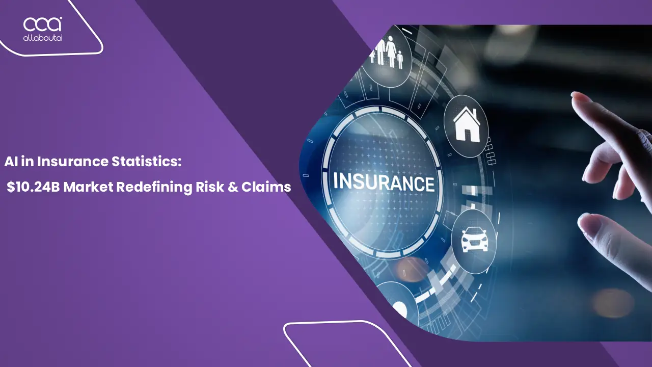 ai-in-insurance-statistics-2025-10-24b-market-redefining-risk-claims