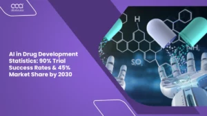 AI in Drug Development Statistics 2026: The $60 Billion Reality vs. Hype Analysis