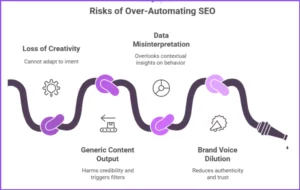 rischi-dell-automazione-eccessiva-seo