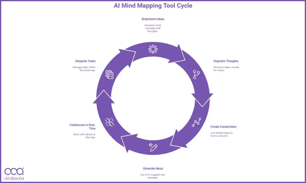 what-is-mind-mapping-tools