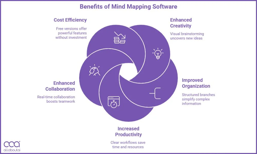 key-benefits-of-tools