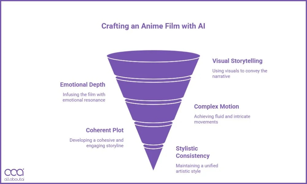 testing-sora-2-for-film