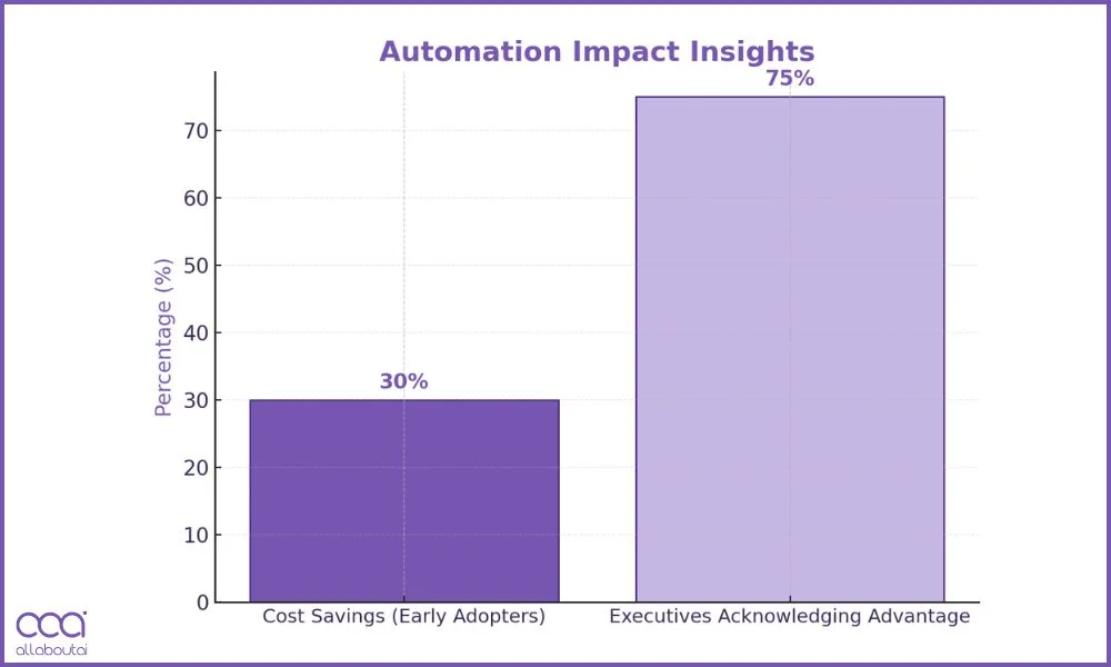 automation-impact