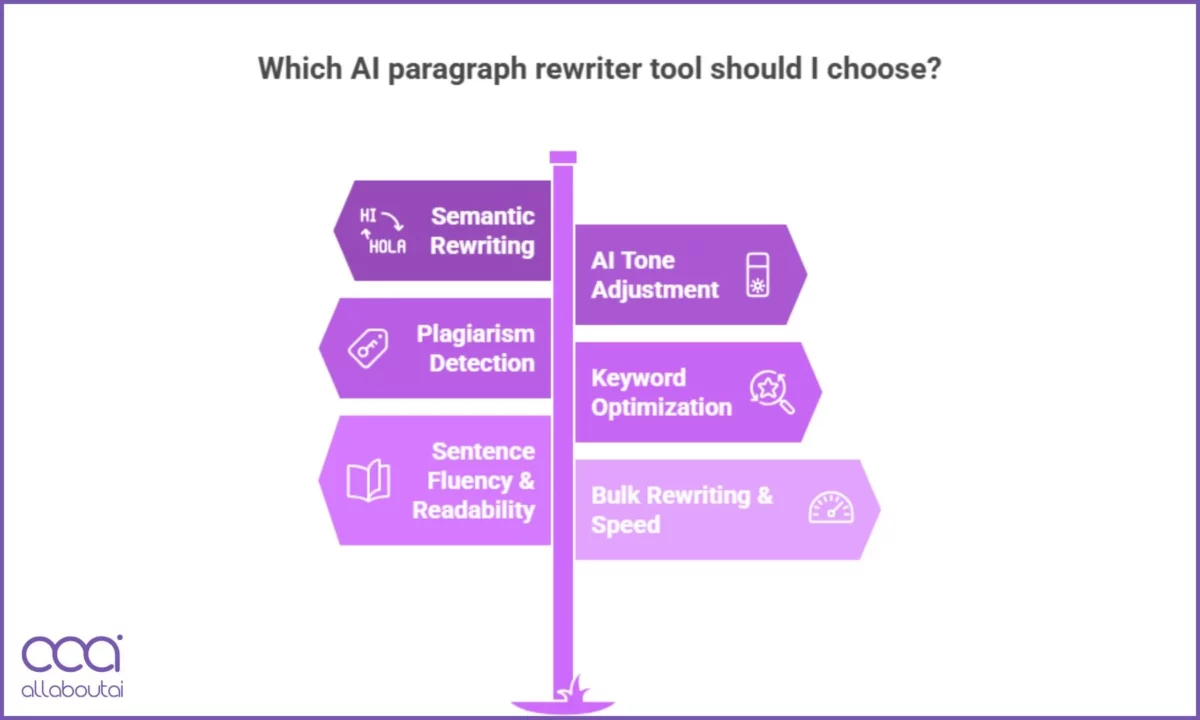 Features of AI Paragraph Rewriter Tools