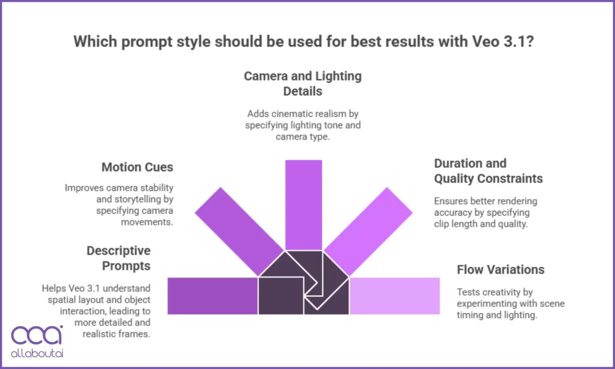 how-to-write-prompts