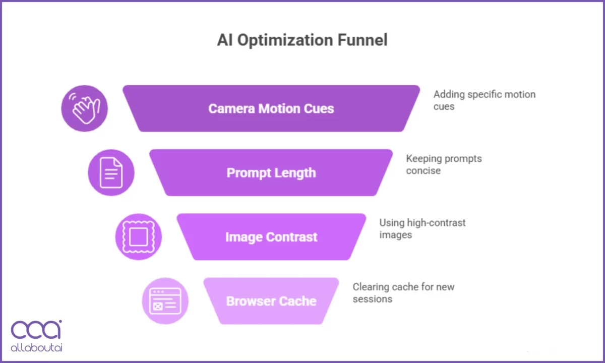 optimization-tips-by-aaai