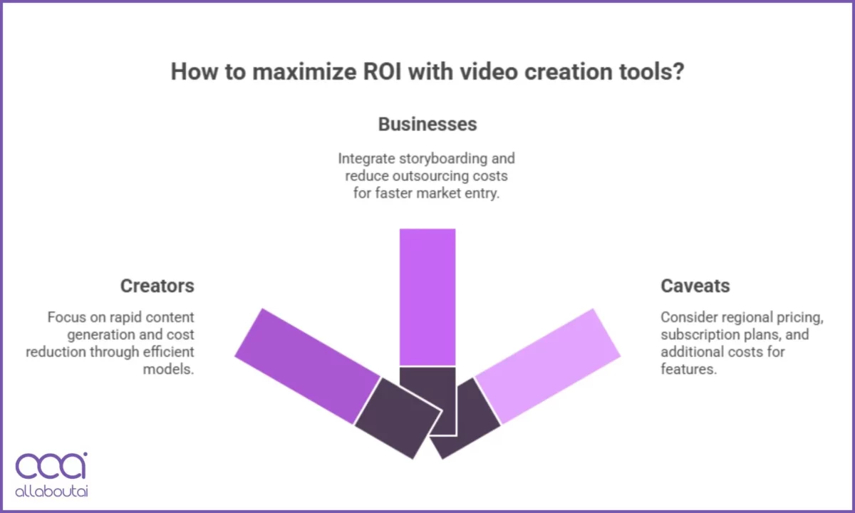 roi-potential-for-veo-3.1