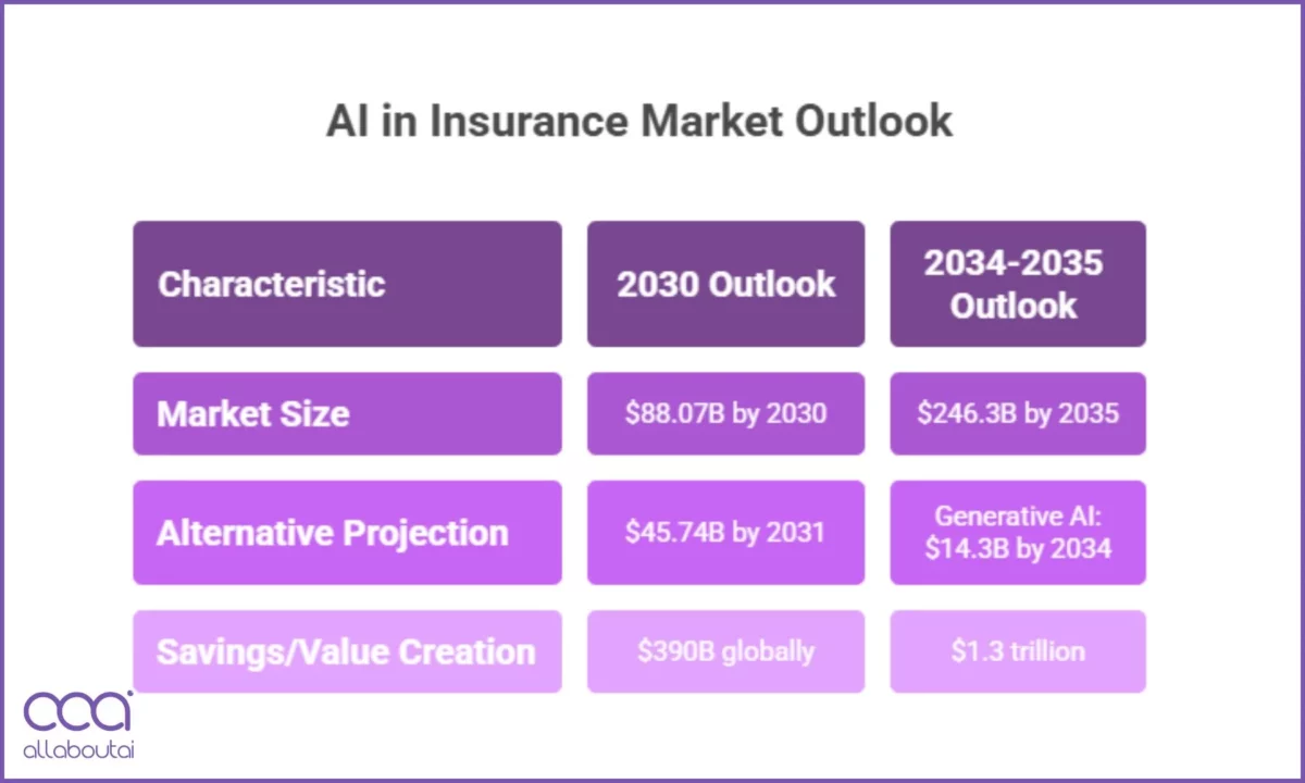 ai-in-insurance-market-outlook