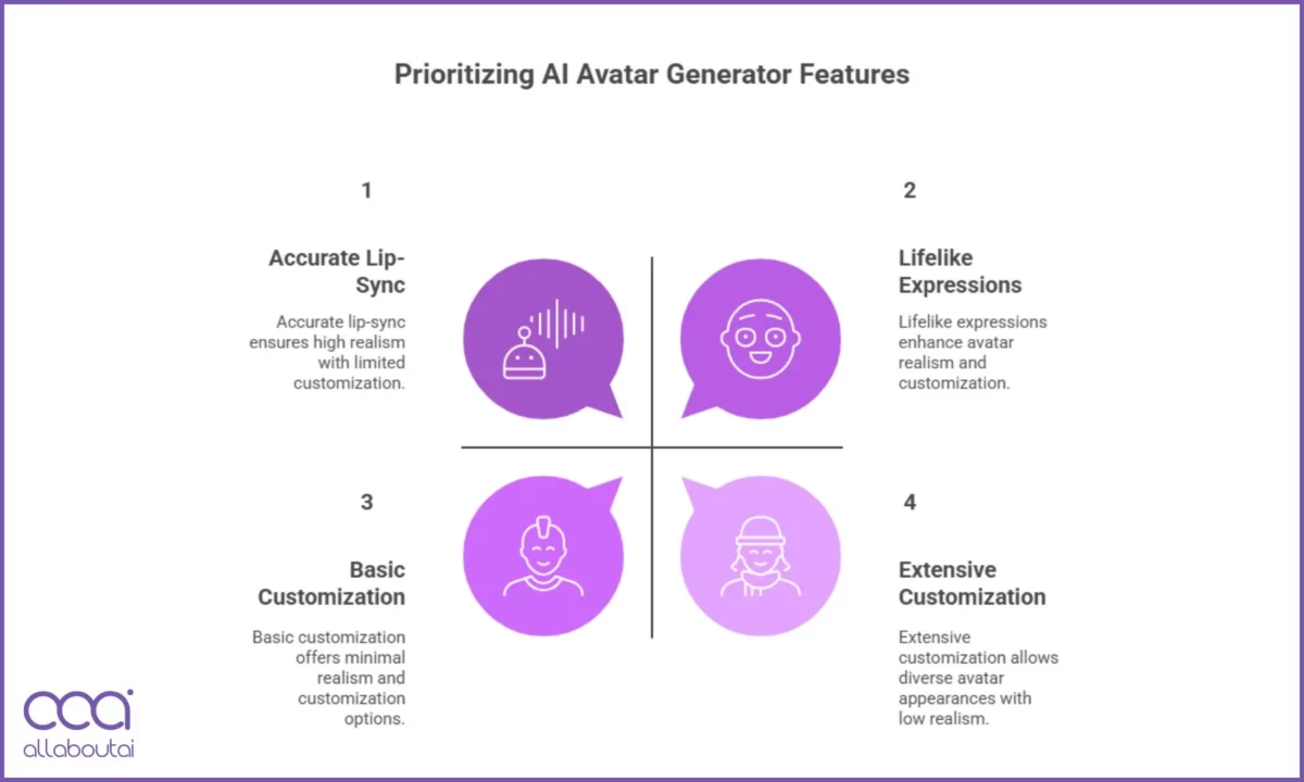 funcionalidades-de-ferramenta-de-avatar-com-ia