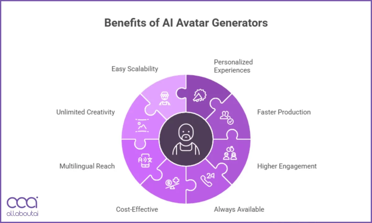 beneficios-das-ferramentas-de-avatar-com-ia