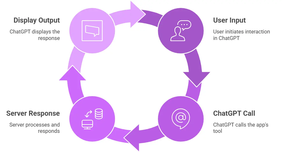 chatgpt-app-sdk-architecture