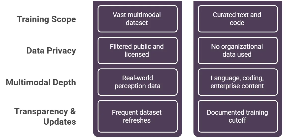 difference-in-training-data