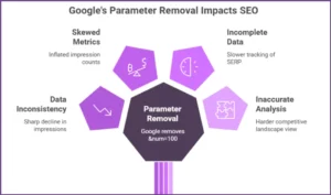 google-parameter-removal-impact-seo