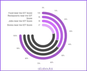 rappresentazione-grafica-delle-ricerche-near-me