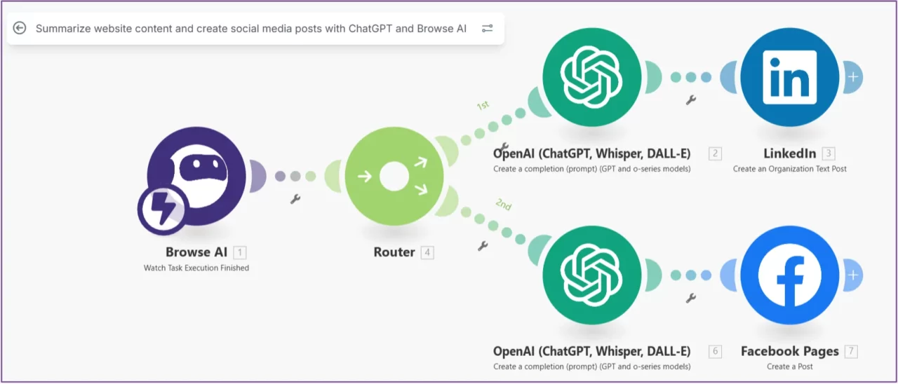make-com-automation-workflow