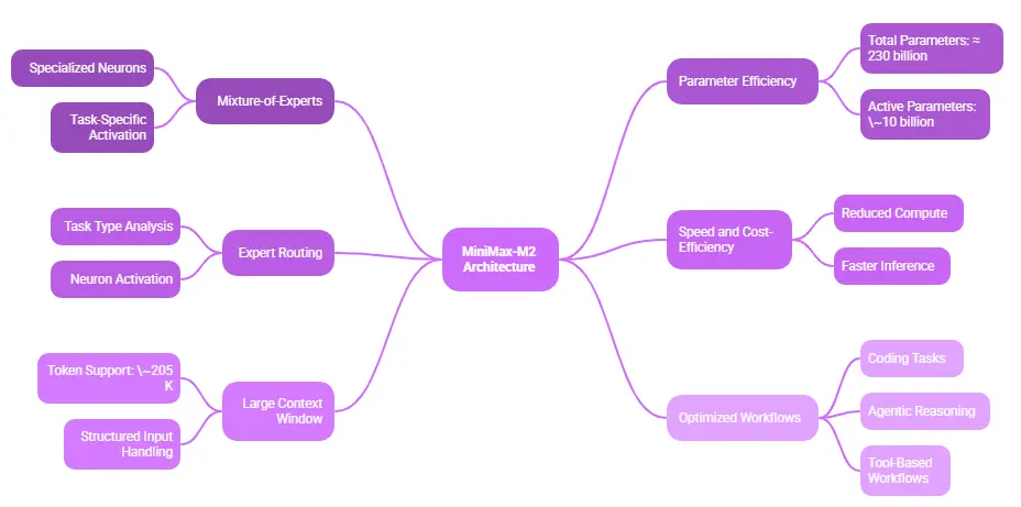 architettura minimaxx (1)