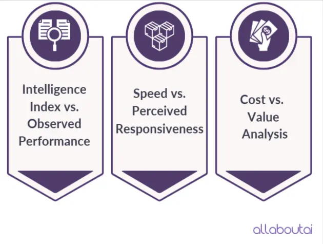 i miei test vs benchmark