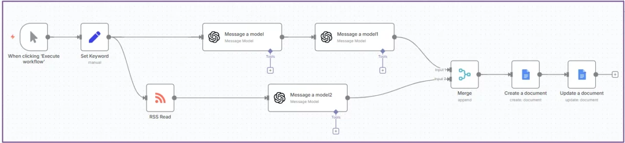 n8n-workflow-for-content-creatin