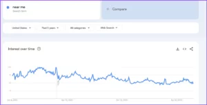 ricerche-near-me-su-google-trends