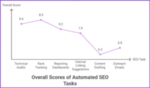 punteggio-complessivo-delle-attività-seo-automatizzate