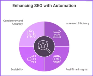vantaggi-dell-automazione-seo