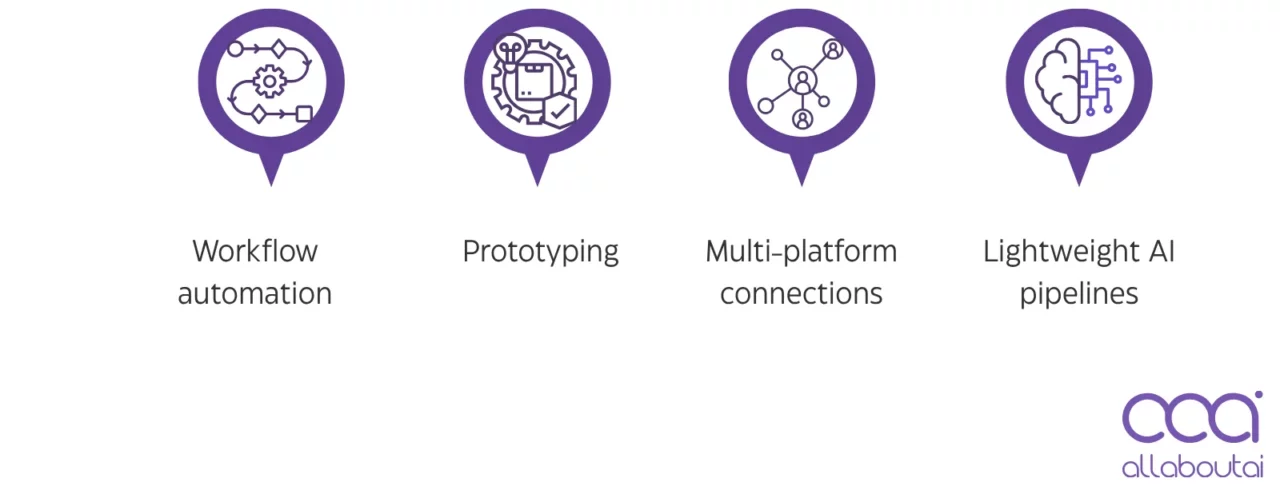 cas-d-utilisation-de-n8n