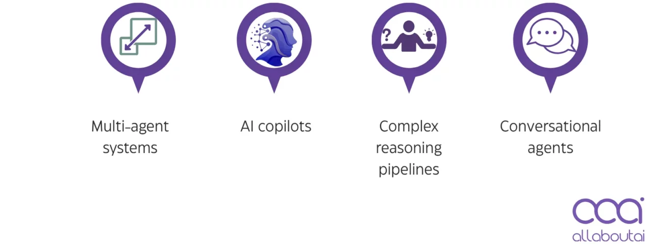 cas-d-utilisation-du-constructeur-d-agents-openai